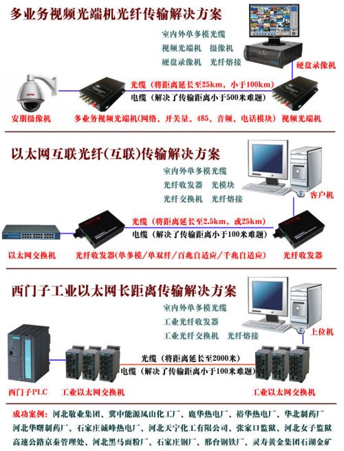 怎么用软件检测光驱的好坏?