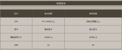 笔记本电脑玩dnf想让流畅一点，加存储空间可以吗，目前4g存储空间