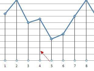 excel怎么画双轴散点图？急