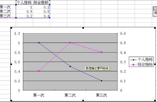 怎么在excel里修改图表的X轴刻度?