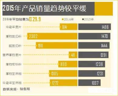 怎么将Excel表格中的数字转换成条形图