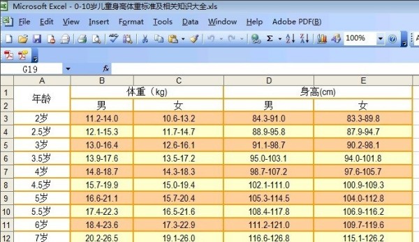 肿么把excel表格复制到word并符合大来自小