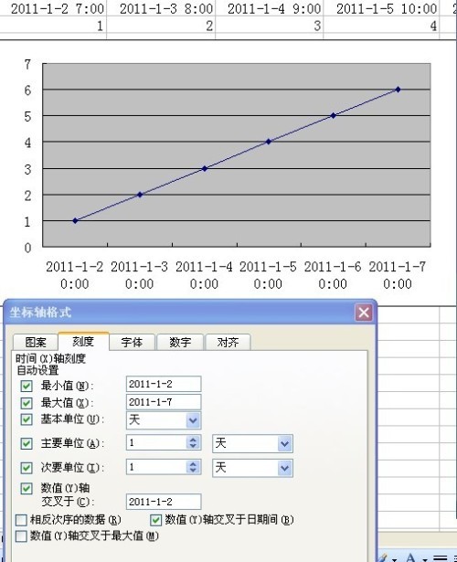 excel XY散点图,横坐标是日期,生成后差了十多年，为什么