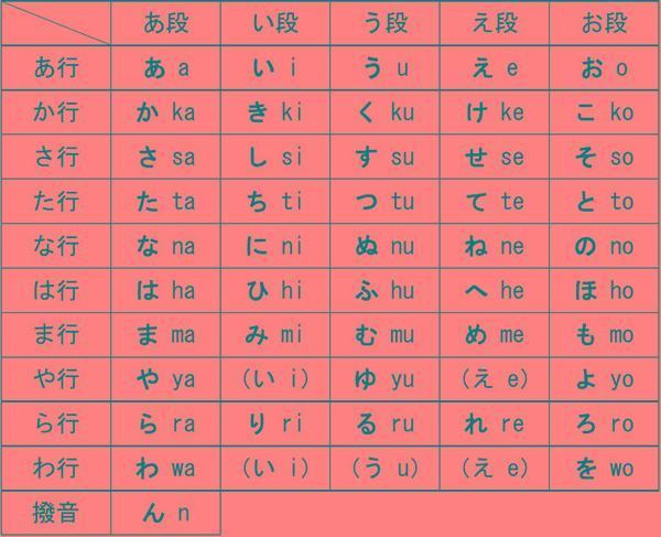 日语输入法浊音肿么打?-ZOL问答