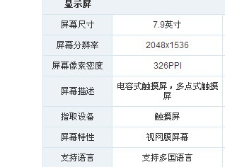 小米平板4，屏来自幕失灵为什么？