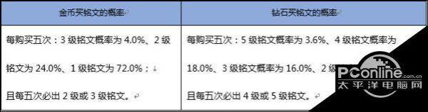 王者荣耀肿么氪金最划算