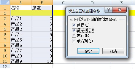 cci指标参数设定和使用技巧