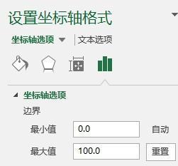 excel中画图时出现了个纵轴有个120,因为我这个属于产率比率,不可能