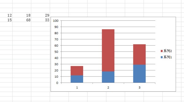 肿么使用excel把两个柱状图做成一个柱状图进行比较