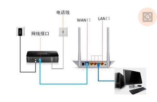 怎样设置第三个路由器的wan口ip地址