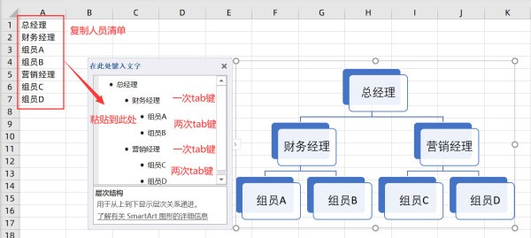 excel2013肿么画组织结构图