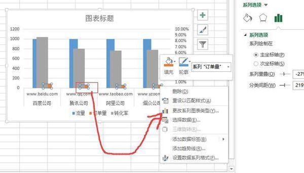 OFFICE图表怎样做？用于数据分析。-ZOL问答
