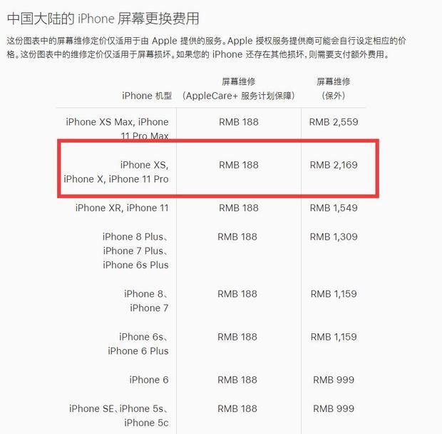 苹果替换原装后压屏幕什么意思