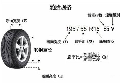 20565r16轮胎直径多少？