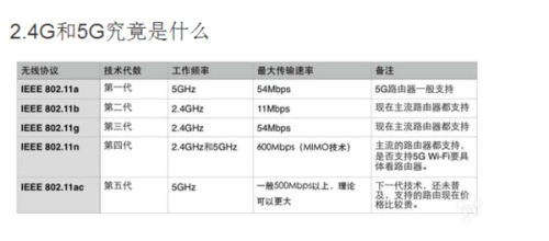 无线wifi2.4G和5G的不同?
