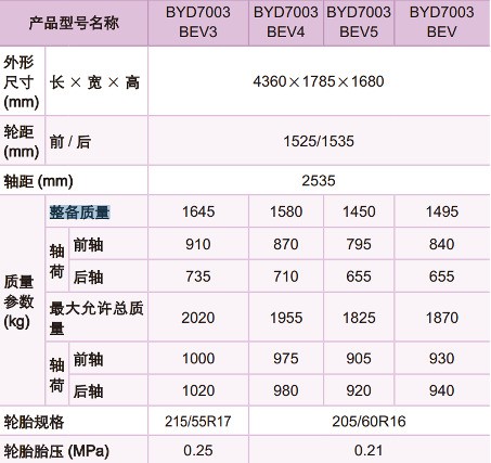 比亚迪汉ev电池包多重