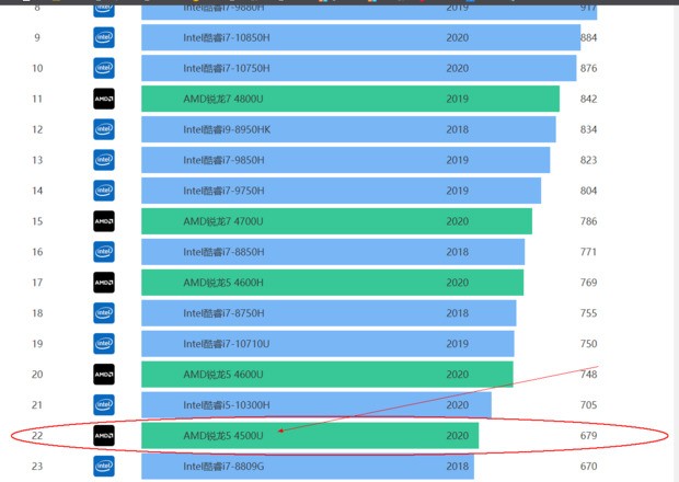 ipad第十代用的是什么cpu