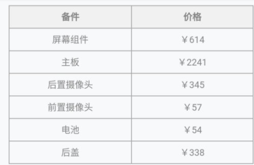 华为p10换屏价钱