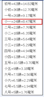 word里要把标题设为24磅字24磅是多少啊