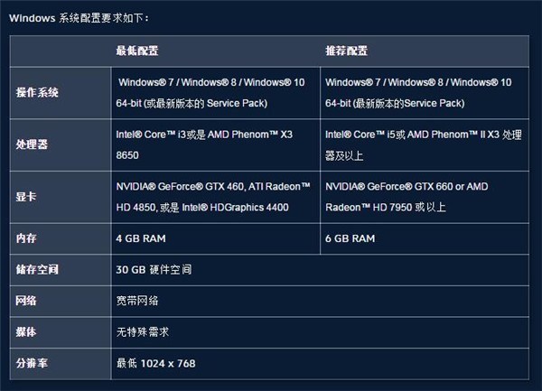 守望先锋进不去游戏怎么处理 停止工作闪退黑右早视右屏解决办法