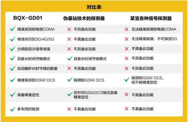 gps怎么拆卸后不会被发现？