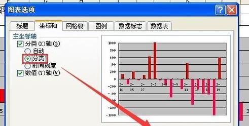 肿么找excel曲线最高点坐标