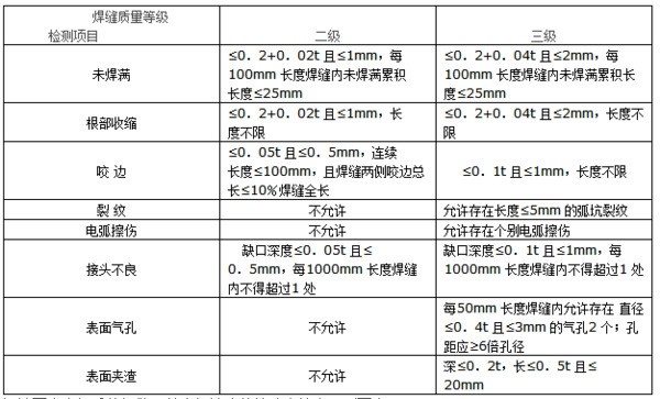 钢结构焊缝级别怎么确定？