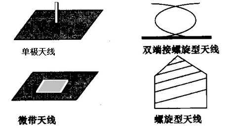 天线接收到的GPS卫星信号怎么辨别开是哪颗卫星发送的