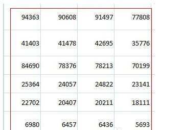 用excel绘制曲线图时怎么进行坐标轴转换