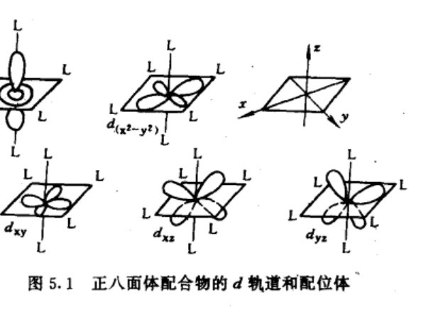 配合物的命名中，中心离子氧化数是肿么算的？