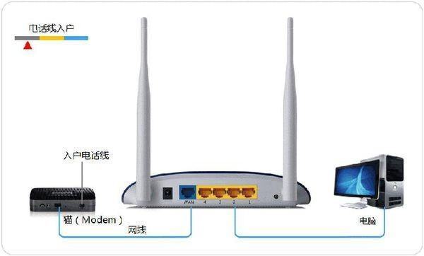 怎么设置双无线路由器