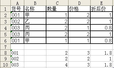 excel表格合并同类项并累加 方法