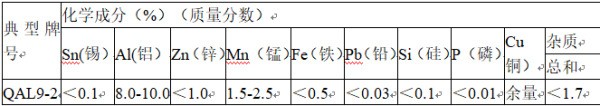 qal9-4 和 qal9-2 铝青铜的不同