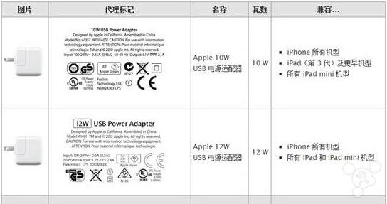 苹果7充电特别慢怎么处理