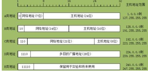 子网划分肿么计算？