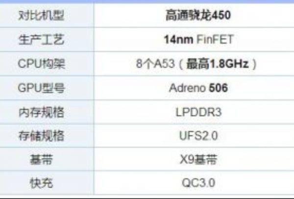 OPPO高通msm8940八核cpu打王者卡吗?