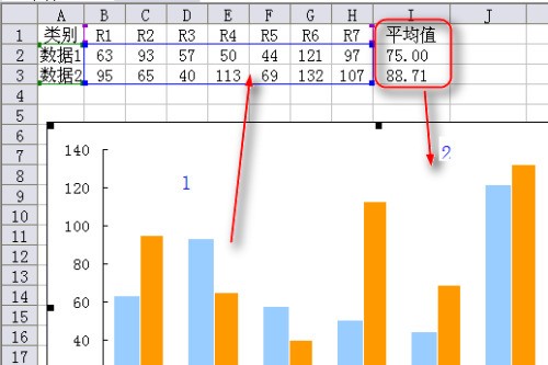 怎么把excel表格里头的数据拖到图表里,选中把鼠标放在边缘位置呈十字形拖动只是移动了位置,数据没到图表