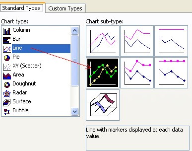 EXCEL插入的图表y轴和数值完全对不上,怎么处理