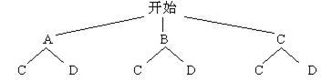 bilibili Macro Link是每年举办一次吗