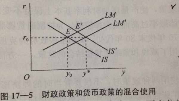 试用IS—LM模型分析财政政策效果。