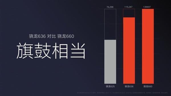 骁龙660什么时间上市 高通骁龙660性能排行