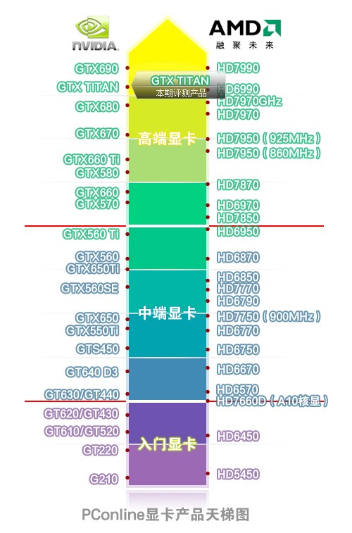 这个电脑配置好不好？
显卡是gt220
