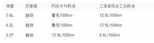 奥迪Q7一公里要吃多少升油