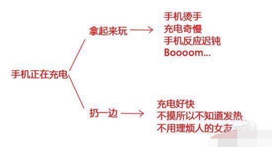 苹果手机还有百分之六七十电,为何会自动关机.充电显示又百分之七十
