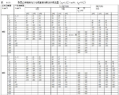 电工，知道电流值？肿么求得用多少平方的电线呢？75千瓦的电机用多少安的空气开关呢？它们之间有没换算公式