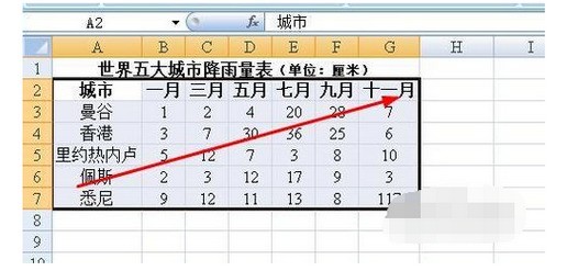 EXC最专与液冲我EL图表如何把XY轴的值改成相对应的文字？