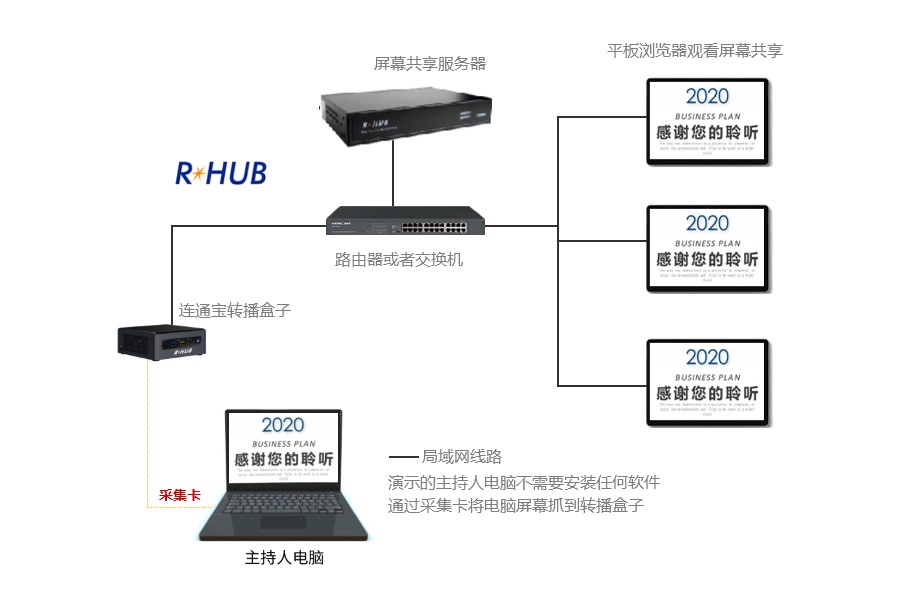 电脑上的腾讯会议一个人在共享屏幕时另一个人可以开视频吗?