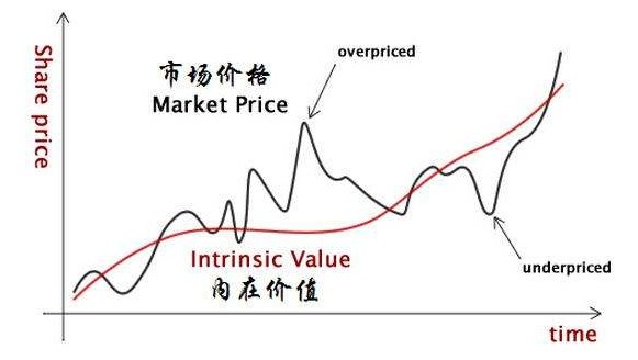 肿么判断股票市场的大势？