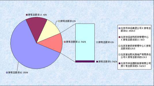 股权比率计算