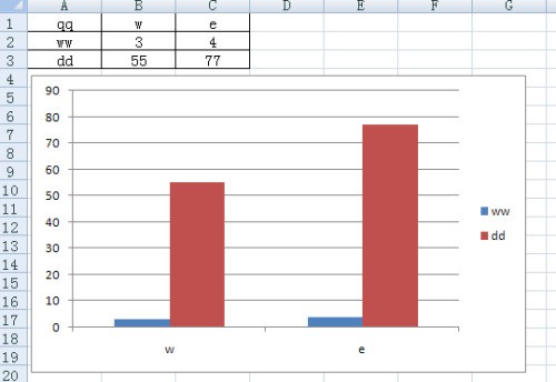 如合岁频降阶何在EXCEL中做横向柱状图